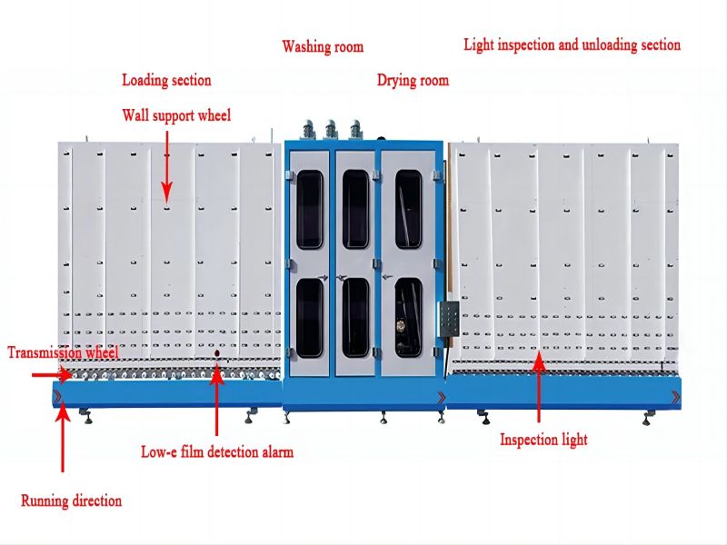 Automatic Vertical Glass Washing and Drying Machine